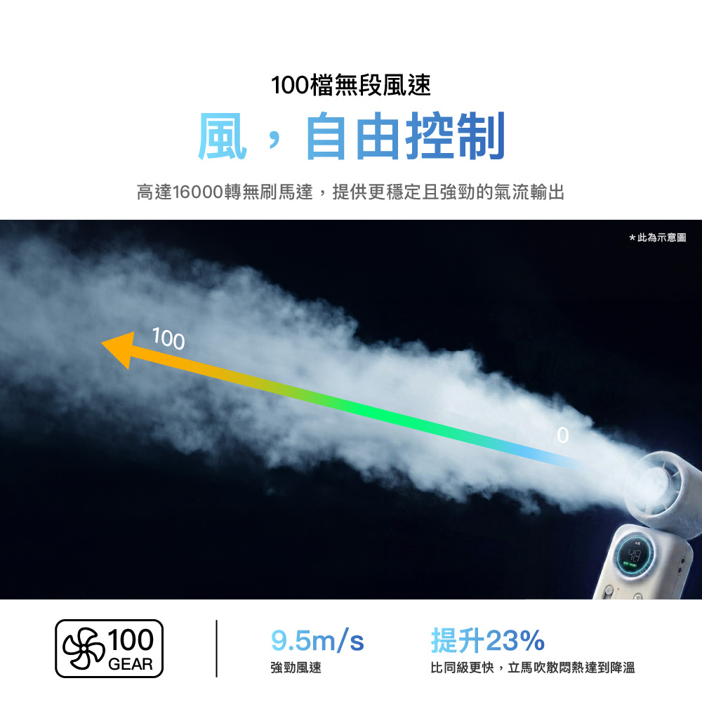 eyo 手持製冷風扇 - 細節圖 4