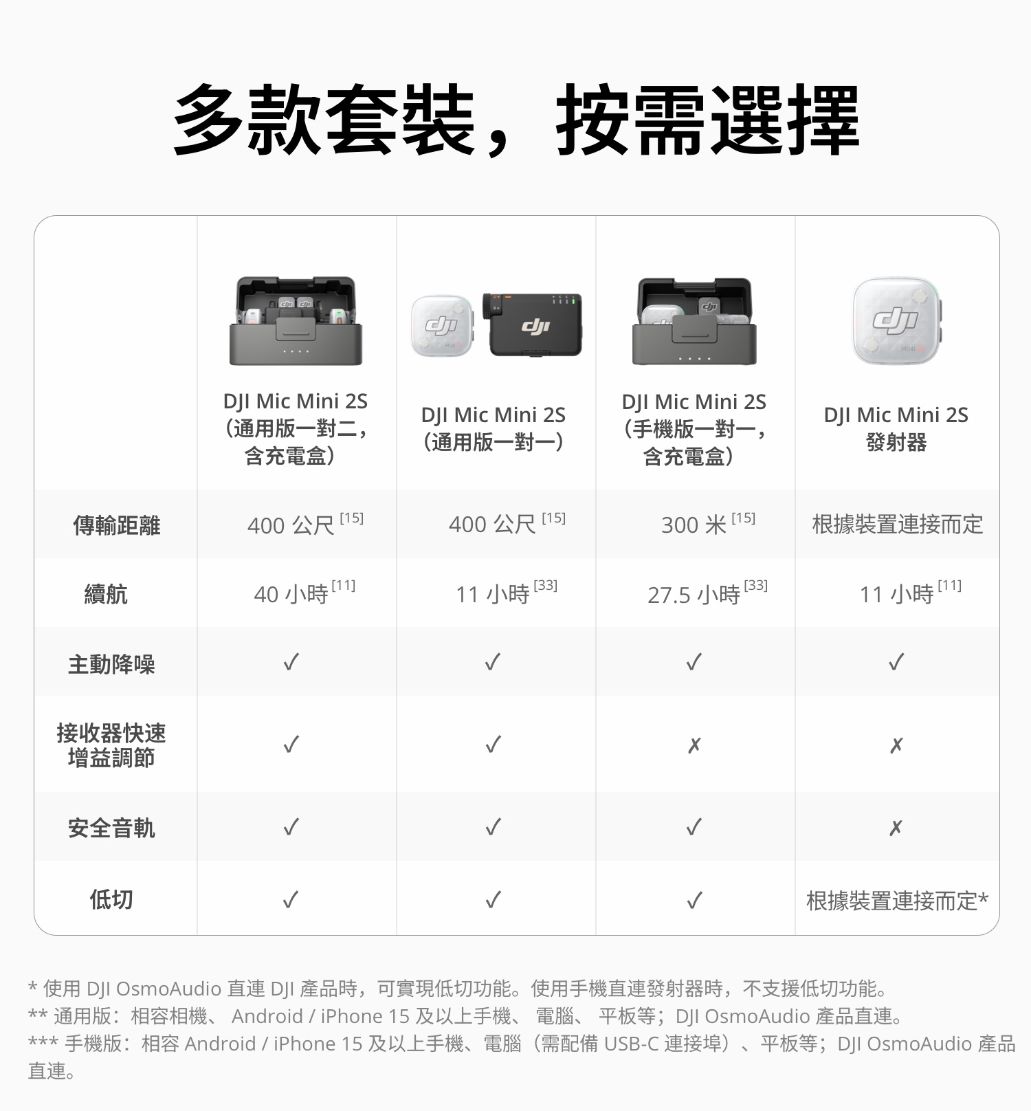 DJI MIC MINI 2S發射器 - 細節圖 4
