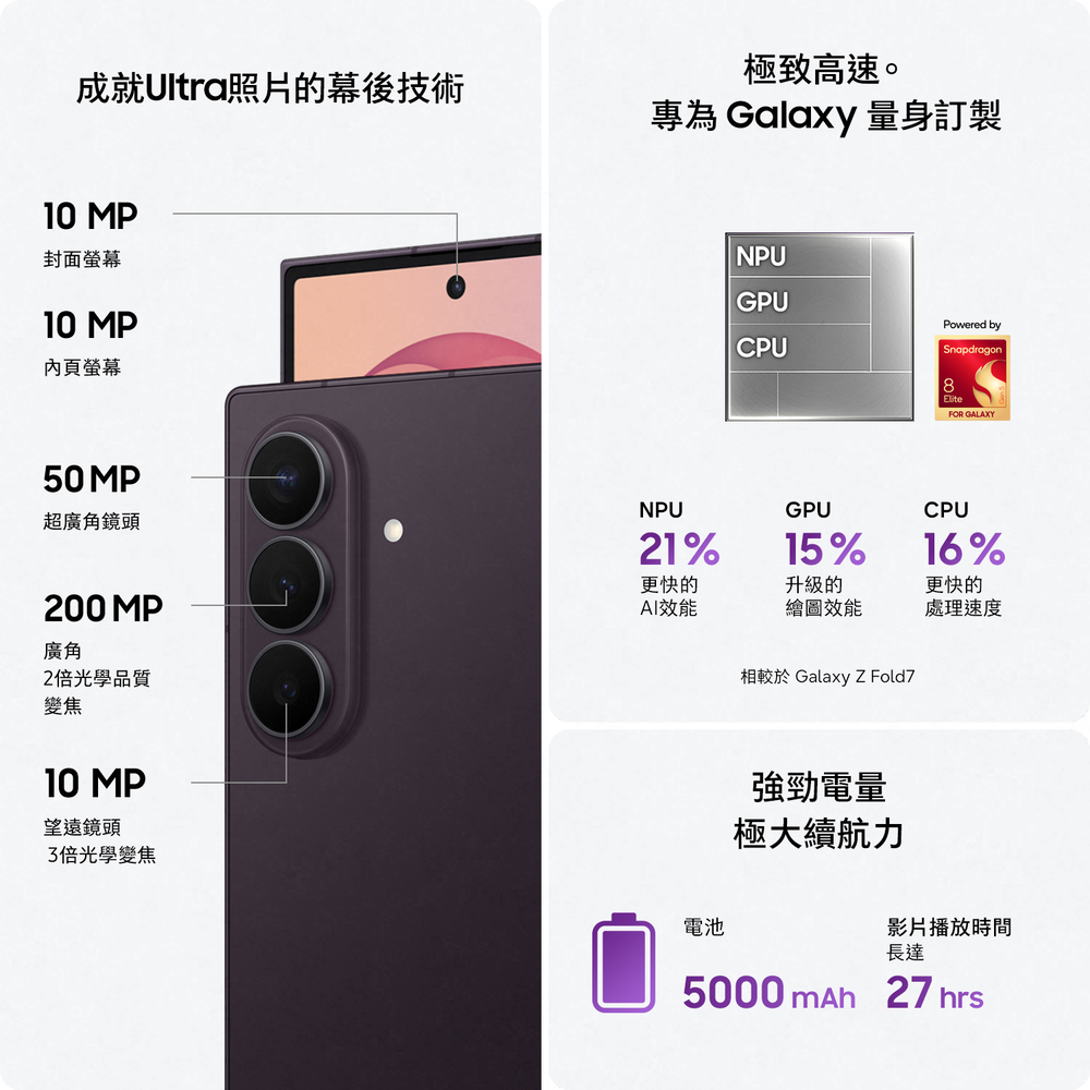 SAMSUNG Galaxy Z Fold8 Ultra 12G/256G AI摺疊手機 石墨灰 - 細節圖 2