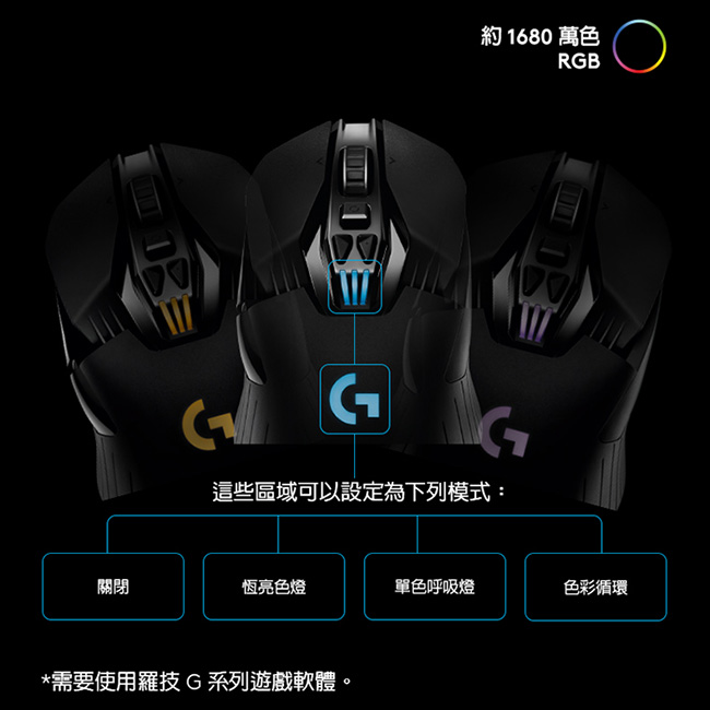 羅技logitech G903 專業電競級有線 無線遊戲滑鼠910 0050 燦坤線上購物 燦坤實體守護