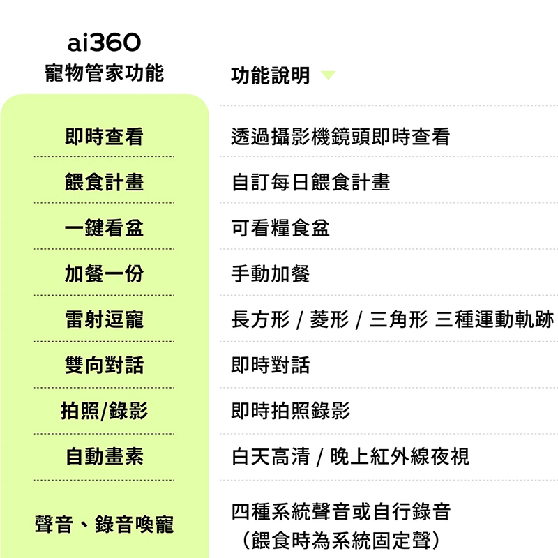 AI 360° 智慧寵物餵食機 AI 360° 智慧寵物餵食機