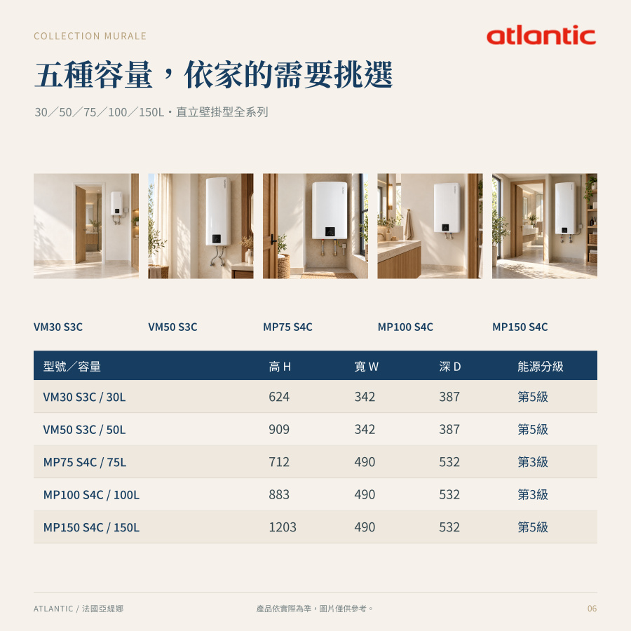 MP150 S4C 150L 壁掛系列尺寸比較 MP150 S4C 150L 壁掛系列尺寸比較