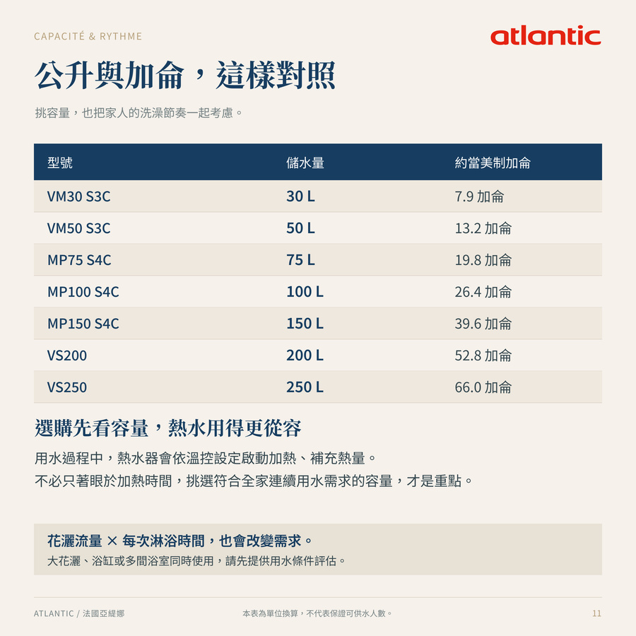MP150 S4C 150L 公升加侖與用水節奏 MP150 S4C 150L 公升加侖與用水節奏